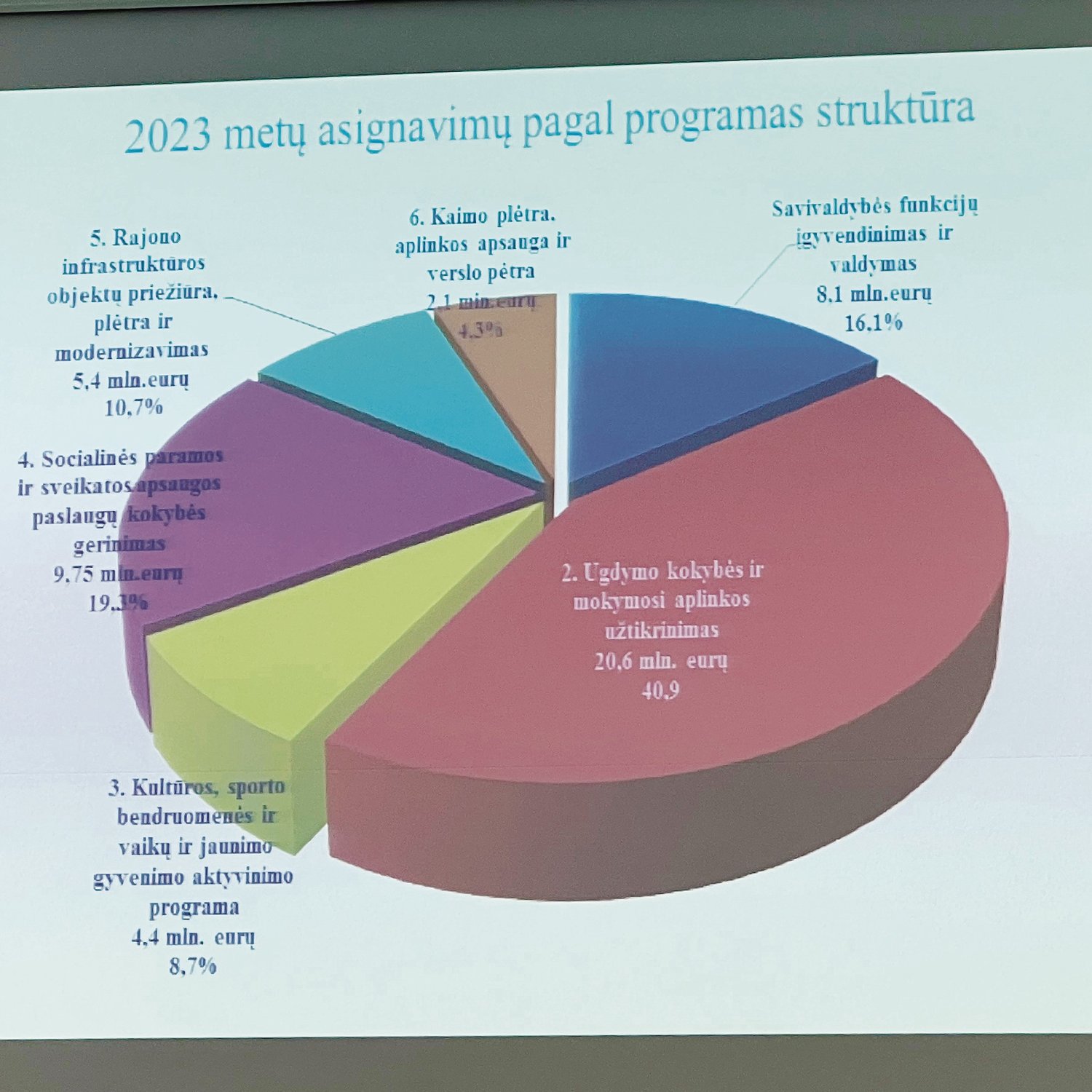 Rokiskiosirena Lt Patvirtintas Rajono Biud Etas Opozicija