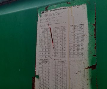 „Brendal“ barstytuvas