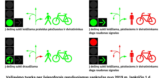Nuo lapkričio 1-osios keisis eismo tvarka sukant į dešinę