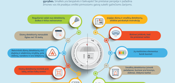 Gerumo estafetė: „Dovanodamas detektorių, dovanoji gyvybę“