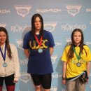 Vos „neplyšo“ Rokiškio baseinas: „Rokiškio taurė 2026“ varžybose startavo beveik 200 plaukikų