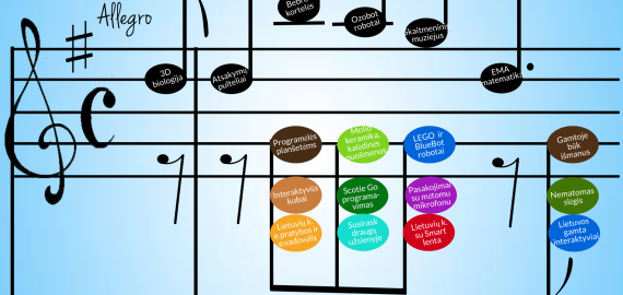 Juozo Tūbelio progimnazija maloniai kviečia į atvirų durų dieną