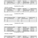 Plaukimo varžybose labiausiai džiugino pirmieji mažiausiųjų startai (foto)