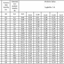 Keleivių dėmesiui: lapkričio 1-ąją - papildomas autobusų maršrutas