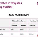 Nuo liepos – naujos „Sodros“ išmokų ribos ir svarbios nedarbo išmokų naujovės