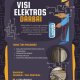 Profesionalus elektrikas