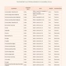 Ministerija paskelbė kitų metų brandos egzaminų tvarkaraštį