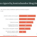 „Stiprūs kartu“ pradeda kampaniją „Kontrabandines rūkai – priešą palaikai“