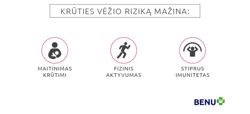 Laiku diagnozuotas krūties vėžys – įveikiamas, tačiau prevencijos programomis naudojasi tik kas antra moteris