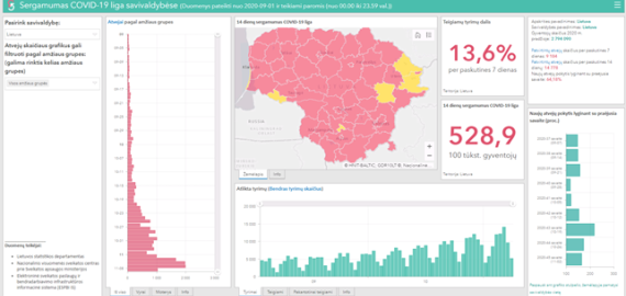 Statistikos departamentas pradėjo skelbti COVID-19 statistiką