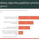 „Stiprūs kartu“ pradeda kampaniją „Kontrabandines rūkai – priešą palaikai“