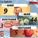 Rokiškio demografinė statistika: 2025 m. lapkritis