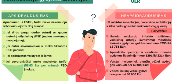 Einant pas gydytoją svarbu ir paprasta įsitikinti, kad esate drausti