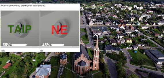 Balsavime paaiškėjo, kad dūmų detektorių dar neįsirengė beveik pusė rokiškėnų