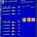 Alytuje aidėjo šūviai: Rokiškio šaulės kopė ant prizininkų pakylos