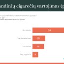 „Stiprūs kartu“ pradeda kampaniją „Kontrabandines rūkai – priešą palaikai“