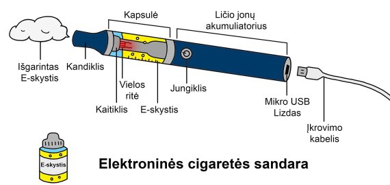 Septyni požymiai, kad jūsų vaikas tapo „veiperiu“ 