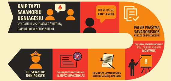 Jei esi neabejingas kitų nelaimėms tapk savanoriu ugniagesiu!