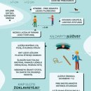 Ugniagesiai gelbėtojai primena apie saugų elgesį ant ledo