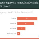 „Stiprūs kartu“ pradeda kampaniją „Kontrabandines rūkai – priešą palaikai“