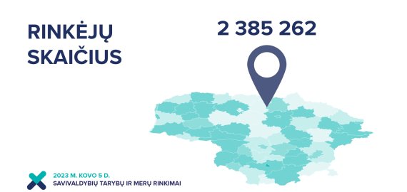 Savivaldybių tarybų ir merų rinkimuose teisę balsuoti turės 2 385 262 rinkėjai