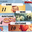 Rokiškio demografinė statistika: 2025 m. gruodis